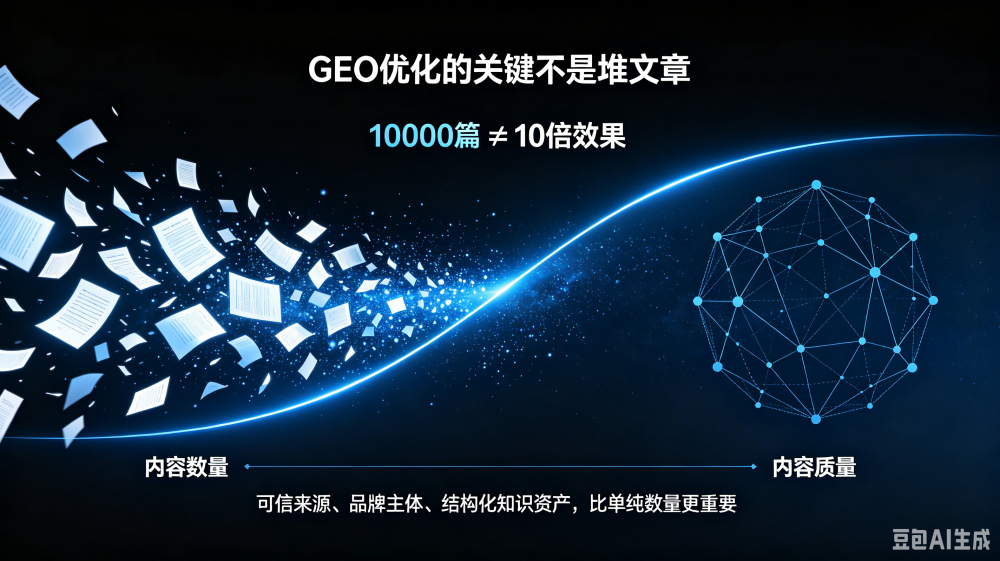 GEO内容质量与发布数量对比分析